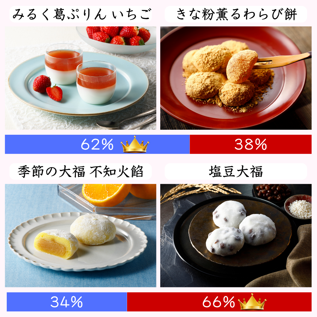 最終発表2